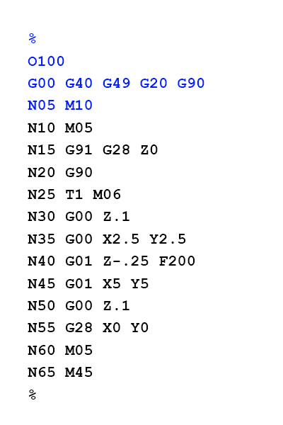 Basic G-code program example showing common commands like G00, G01, and M codes.