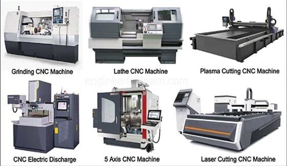 Various CNC machine types including grinding, lathe, plasma cutting, electric discharge, and 5-axis CNC machines.