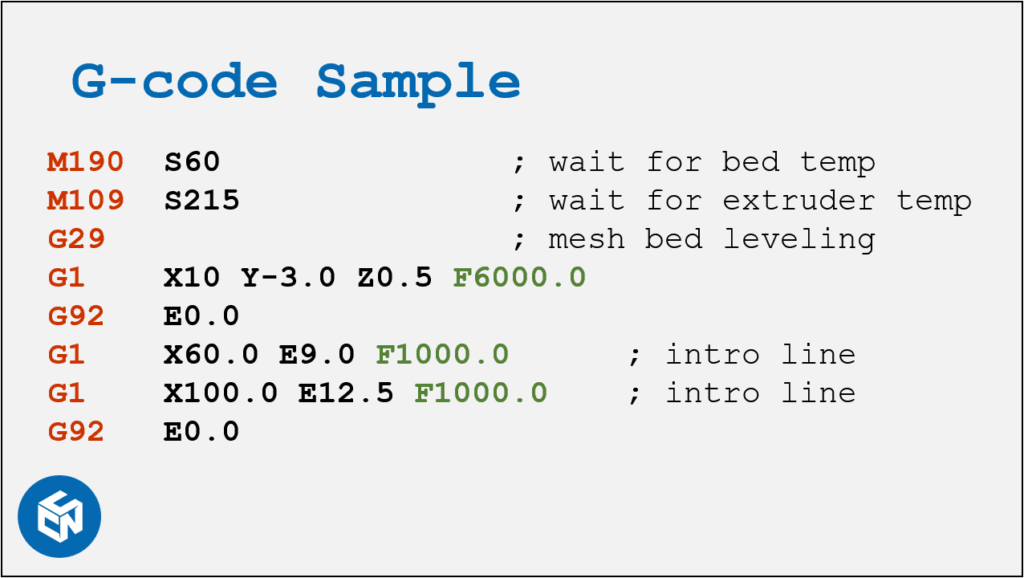 Example of basic G-code commands for a 3D printer, showing bed heating, extruder heating, and movement commands.