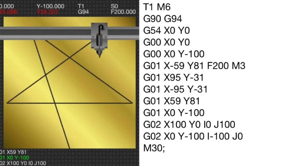 CNC machine drawing a triangle and intersecting lines on a golden plate using G-code commands.