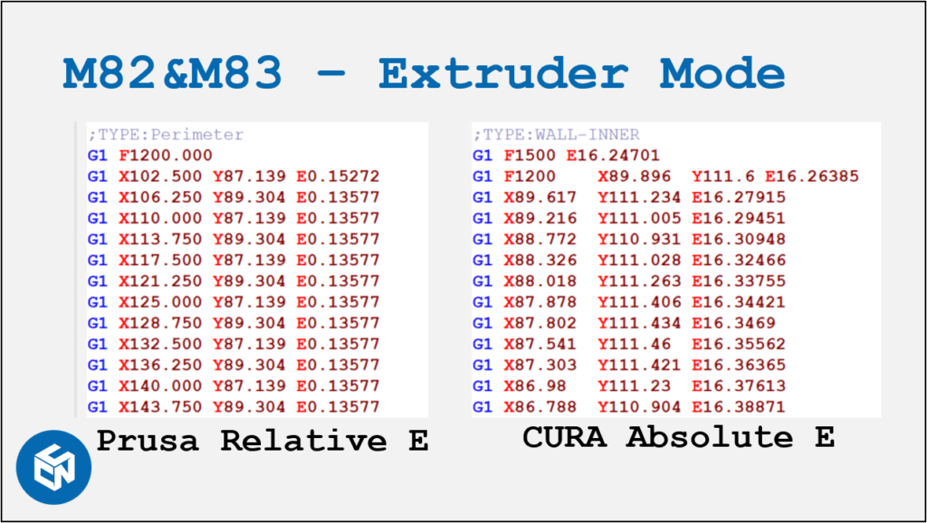 Comparison of M82 and M83 G-code commands showing extruder mode settings in CNC programming.