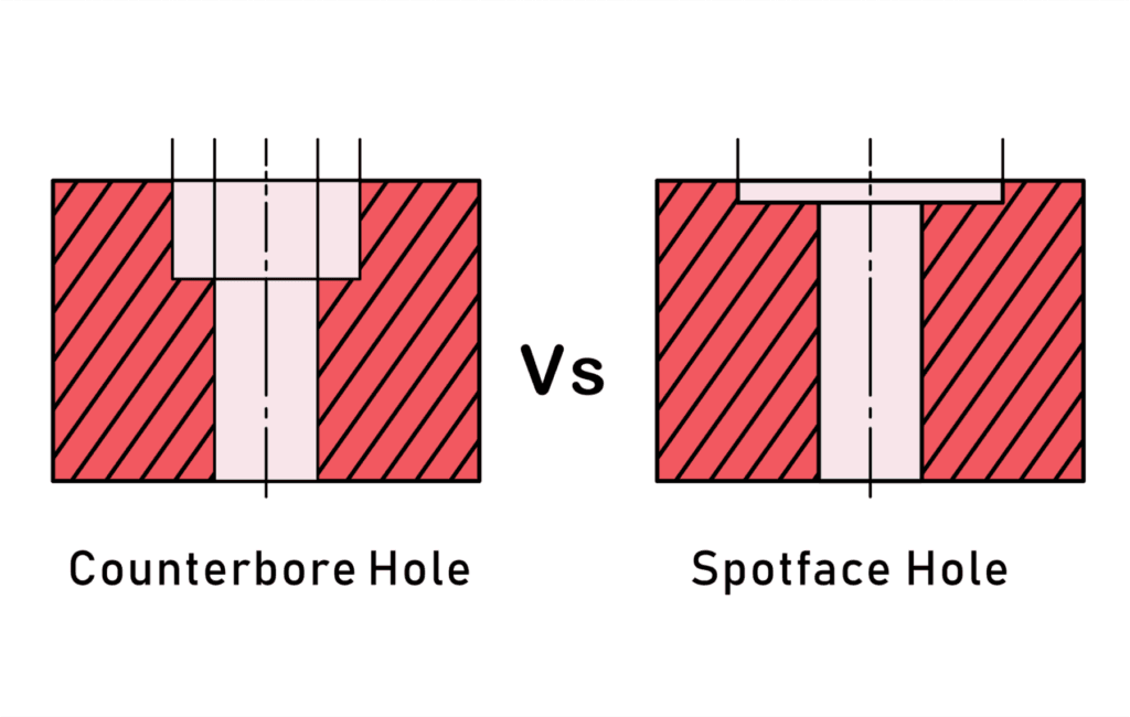 Diagram showing the difference between counterbore and spotface holes in section view