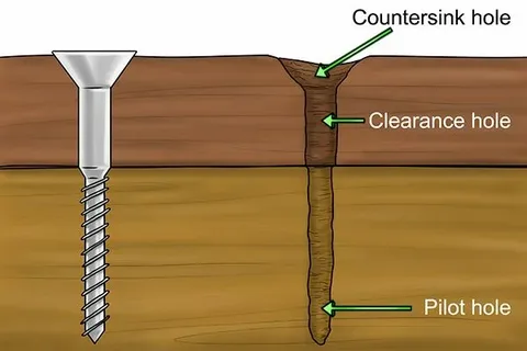 Illustration showing pilot hole, clearance hole, and countersink hole for screws