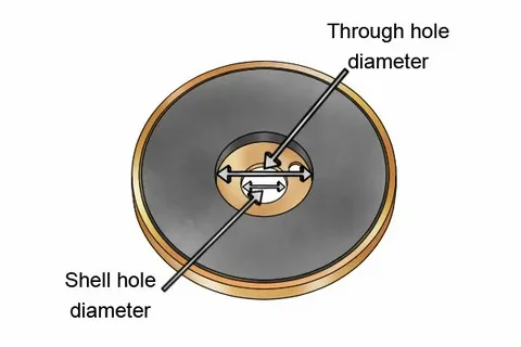 Diagram showing the difference between through hole diameter and shell hole diameter