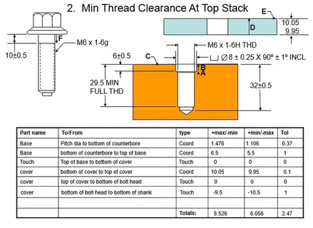 Engineering drawing showing minimum thread clearance and bolt stack dimensions