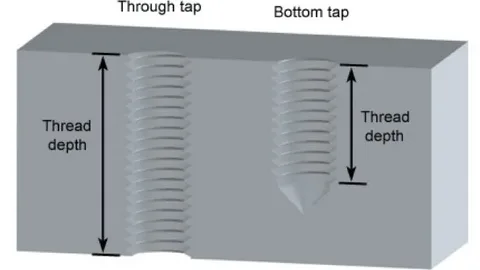 Comparison between through tap and bottom tap threaded holes with depth indicators